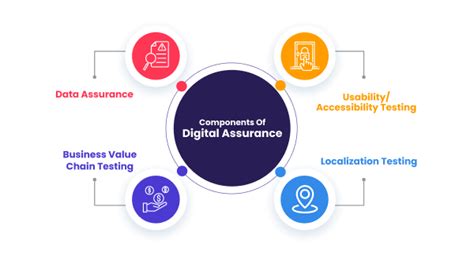 digital assurance testing white paper|Digital assurance: changing the way we create trust .